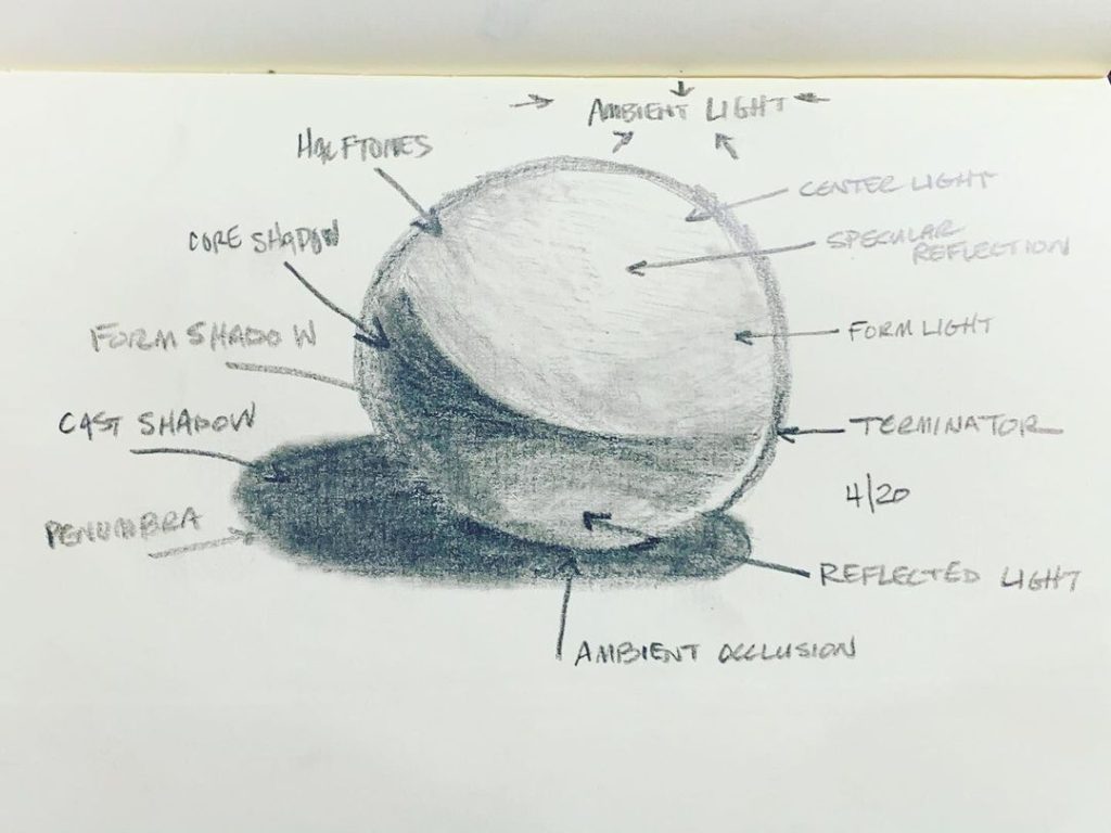 Read more about the article Day 232.